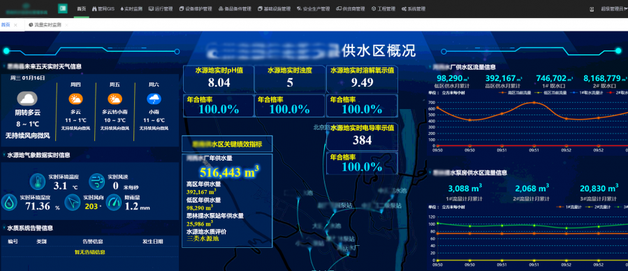 自動化到智慧化推進水廠智慧水務建設